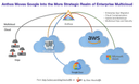 Multi-Cloud Solutions