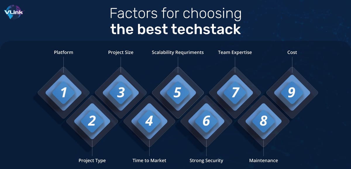 How to Choose the Right Tech Stack for Your Project